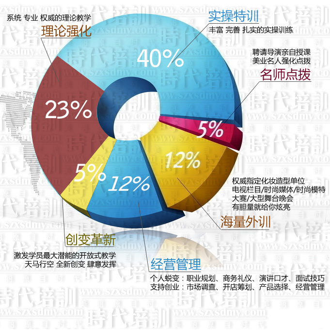 时代学校教学模式